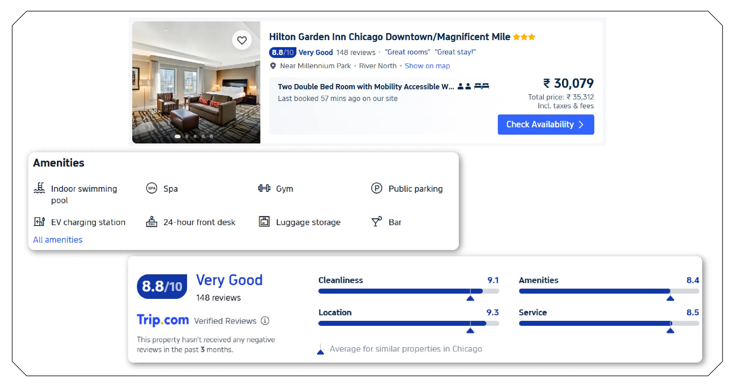 Practical Applications of Hotel Data-01